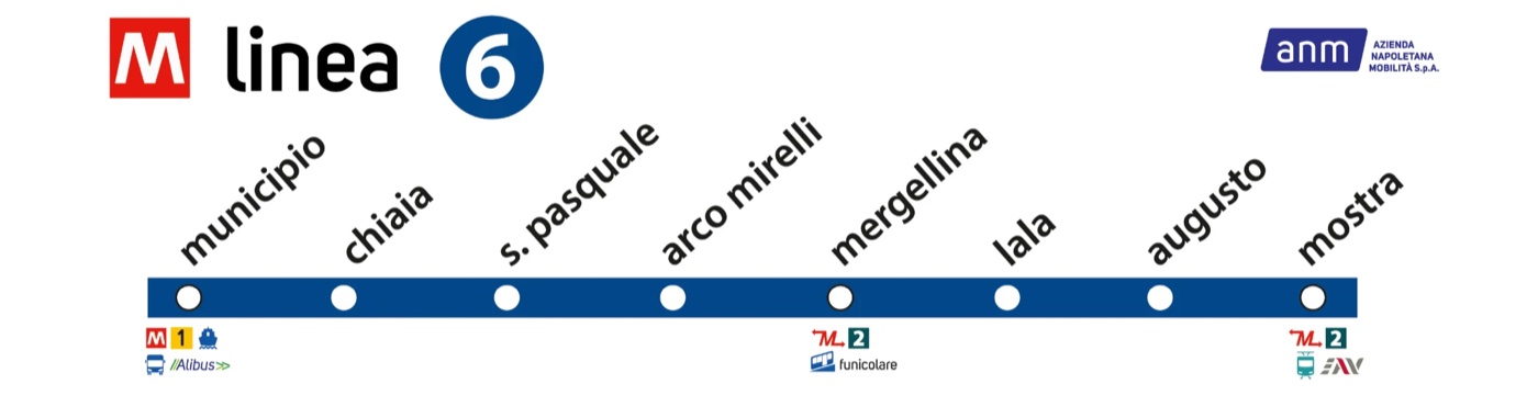Diagram of Metro Line 6 stops from Municipio to Mostra